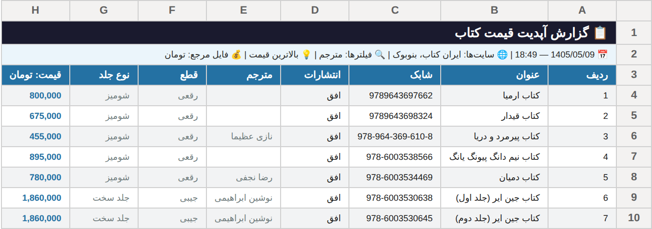 نمونهٔ فایل اکسل خروجی با سطر اطلاعاتی و قیمت‌های به‌روزشده