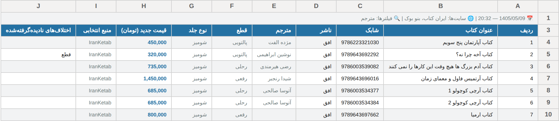 شیت همه آپدیت‌شده‌ها در فایل گزارش، به‌همراه ستون اختلاف‌های نادیده‌گرفته‌شده